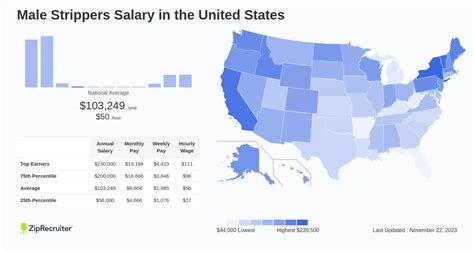 male stripper earnings